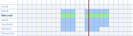 Heures d'ouverture de Optiek Focus à Nestor de Tiérestraat 127 à 9700 Eine